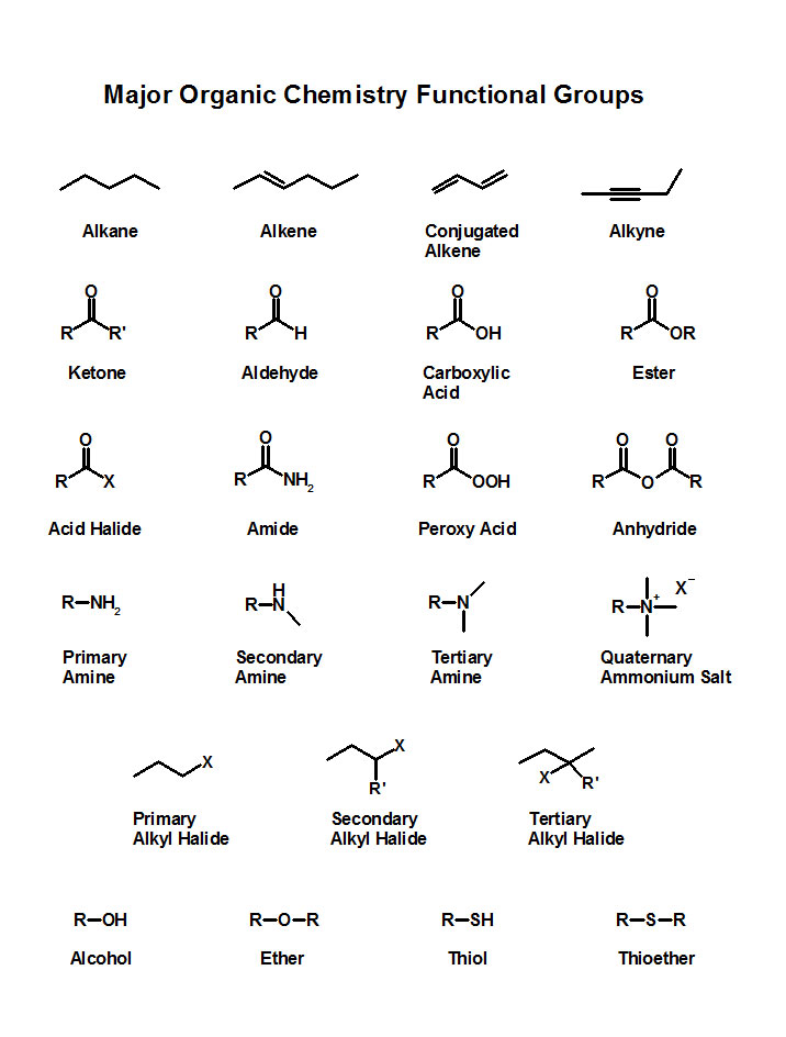 Organic Chemistry Functional Groups Chart