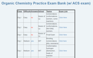 Organic chemistry practice exams