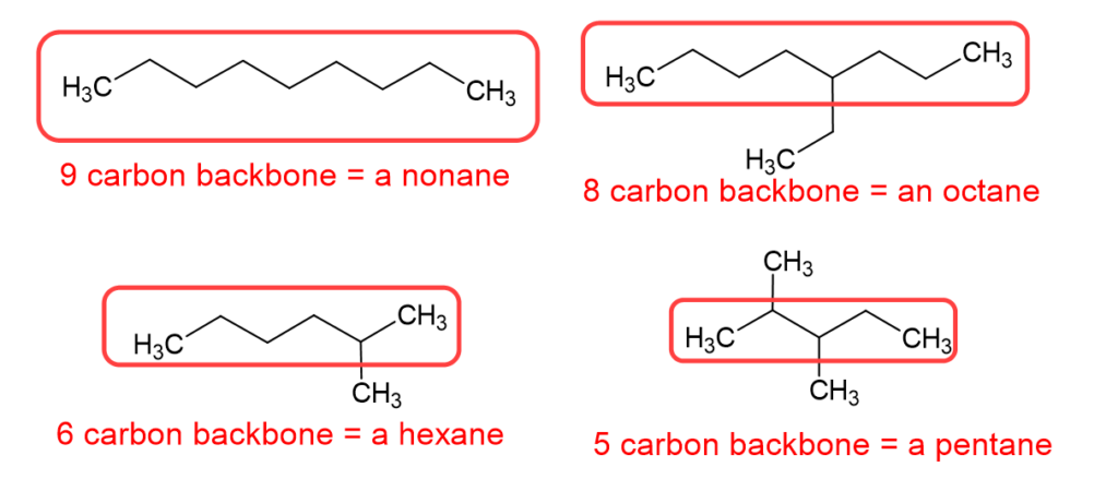 naming alkanes: alkane backbones