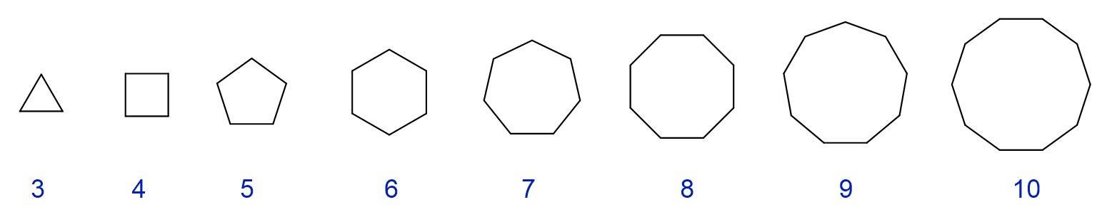 How would you name a 5 carbon side chain in a molecule? - Quora