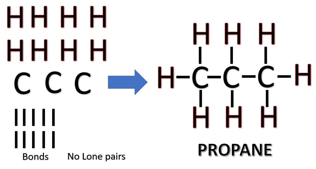 Lewis Structure of C3H8