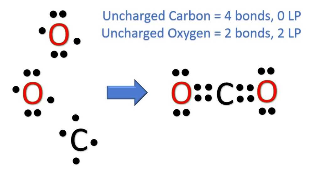 Lewis Structure of CO2