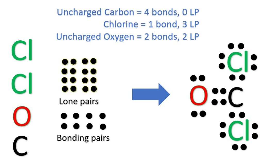 Lewis structure of COCl2