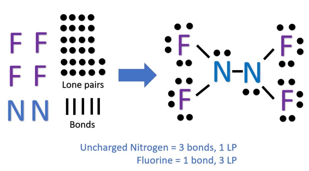 Lewis Structure of N2F4