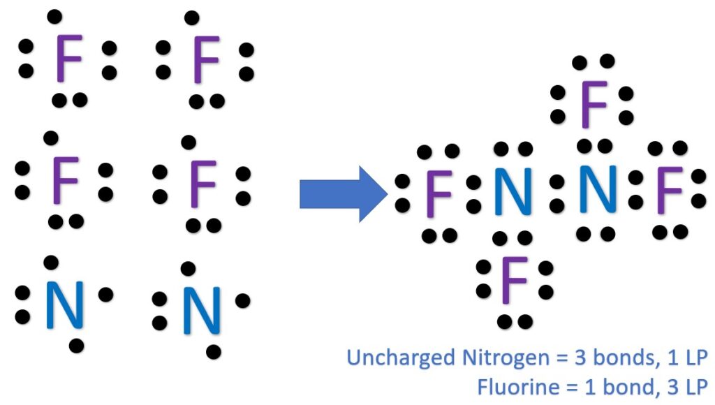 Lewis Structure of N2F4