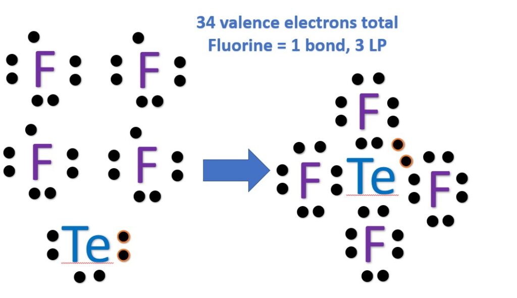 Lewis Structure of TeF4