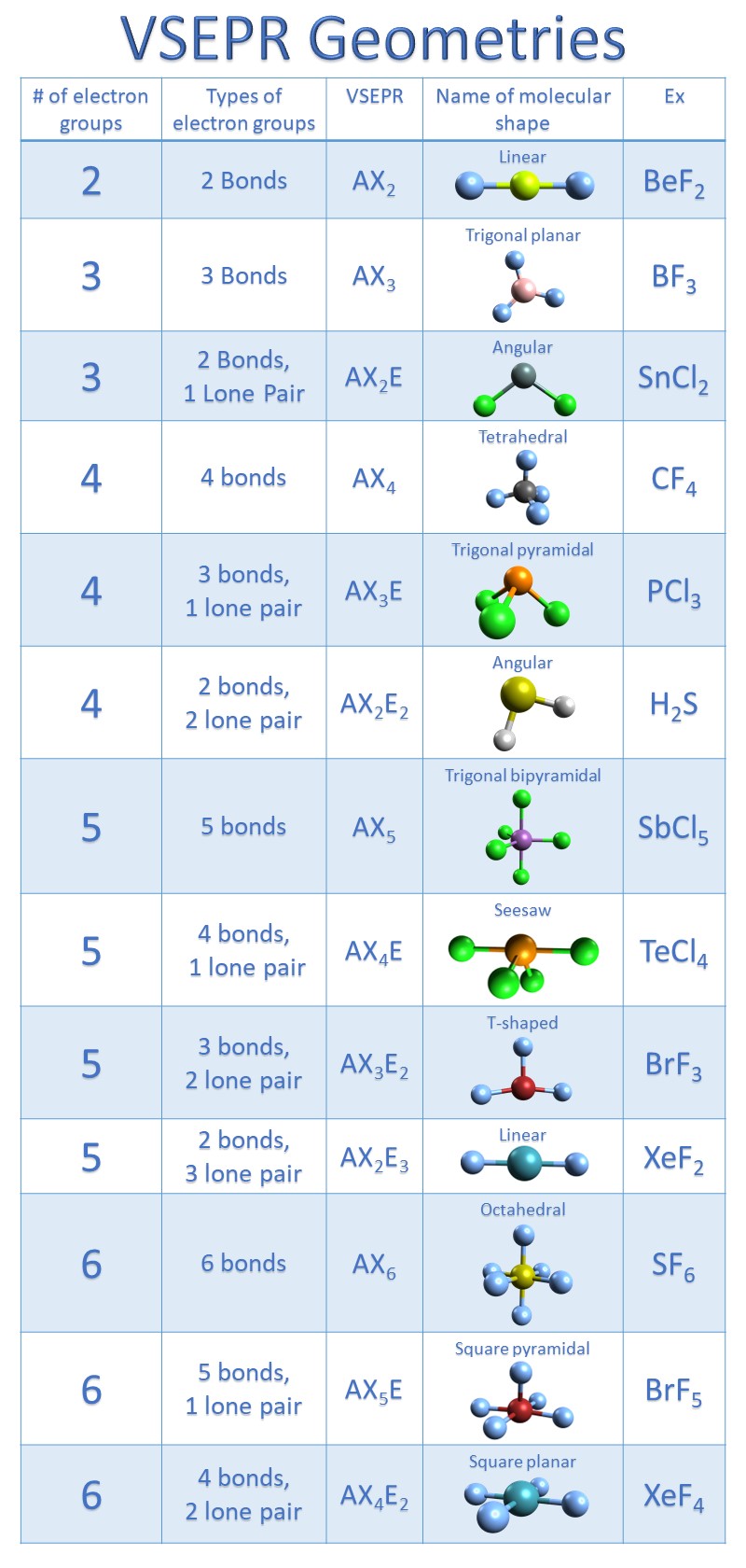 essay for molecular structure