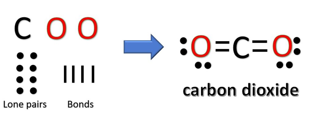 Lewis Structure of CO2